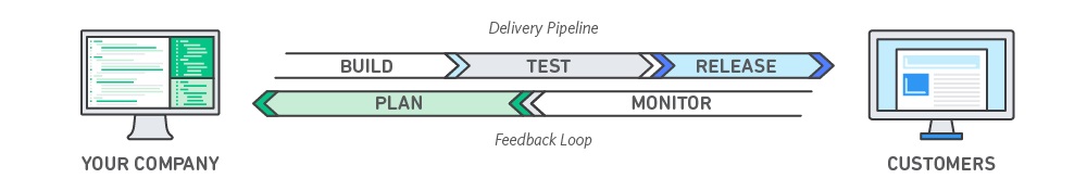 DevOps Delivery Pipeline