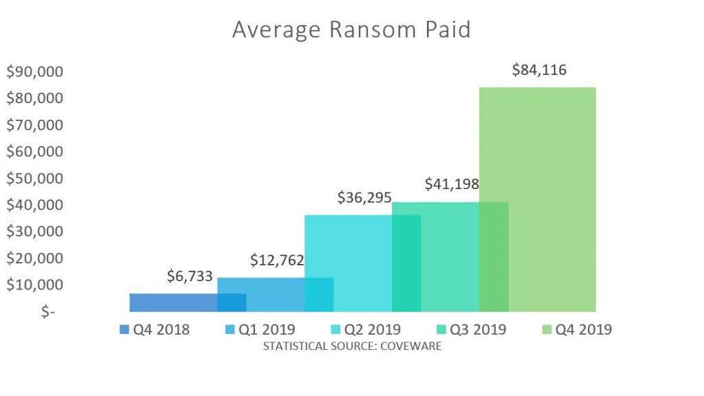 Visualization of Ransomware