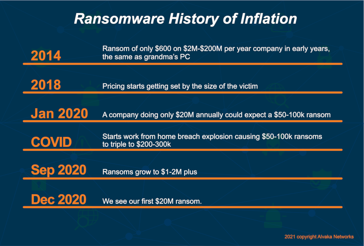 Ransomware History Of Inflation