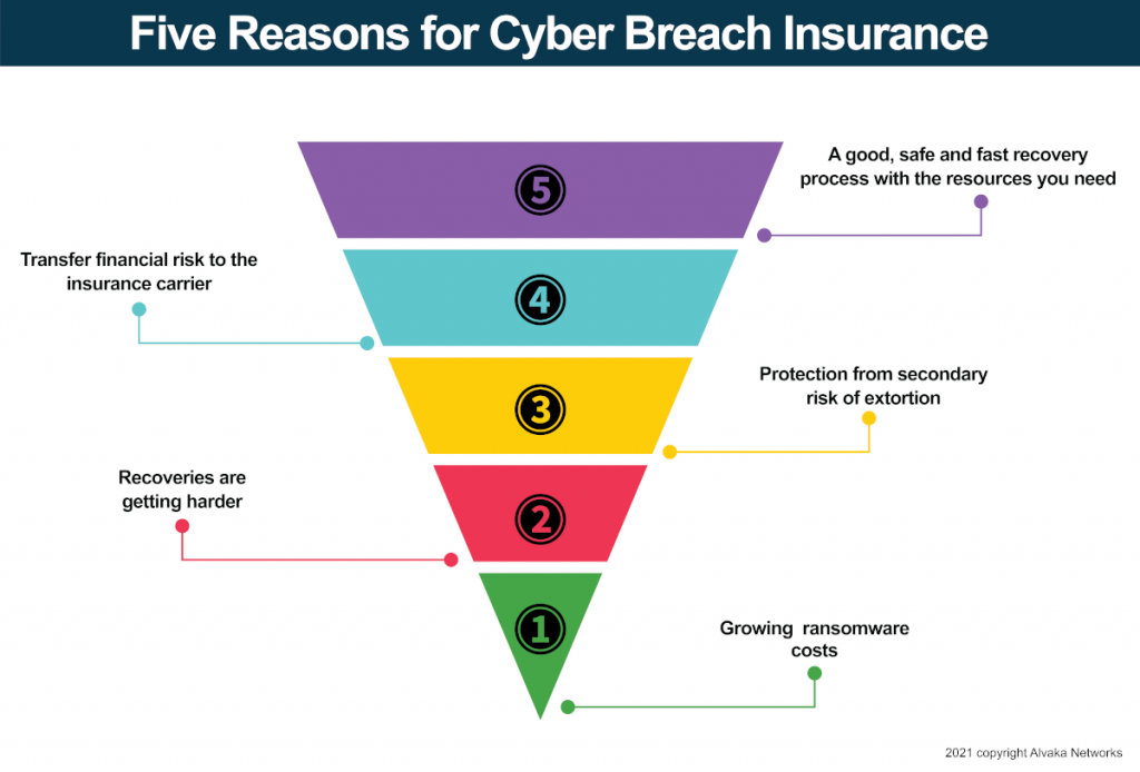 Top Reasons to Invest in Cyber Insurance