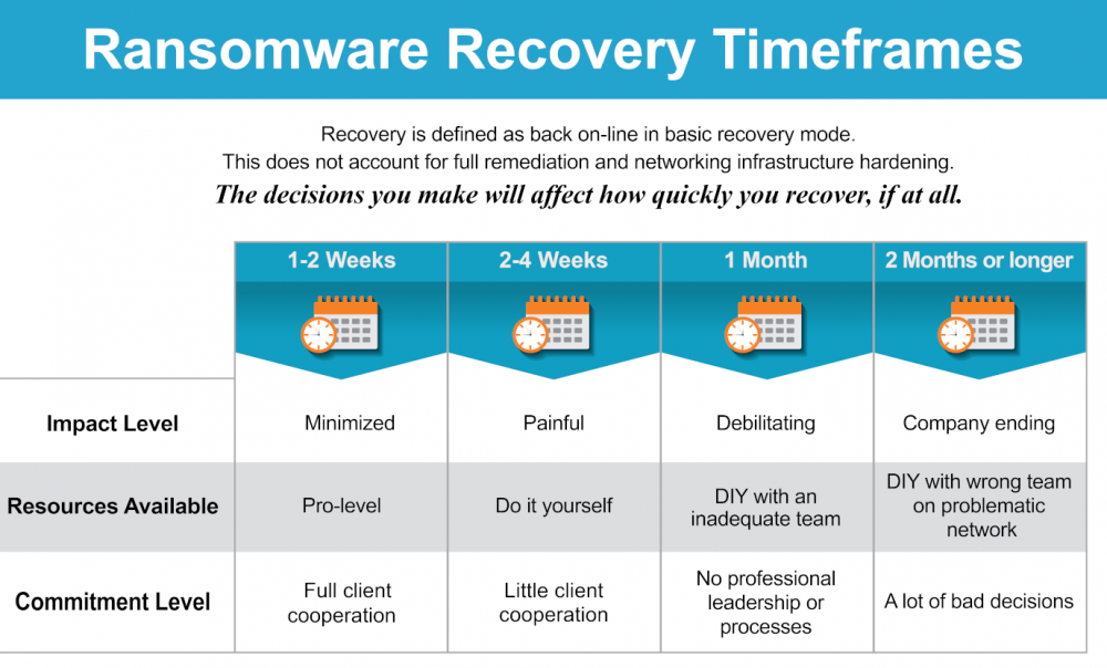 ¿Puedes recuperarte del ransomware?