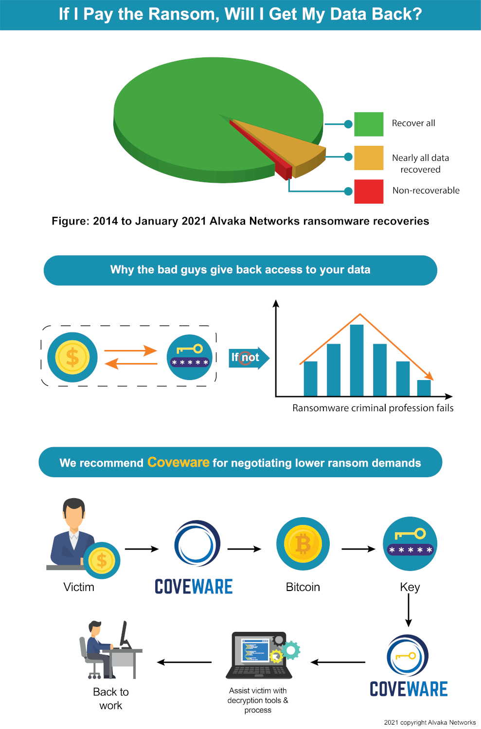 ransomware data recovery infographic