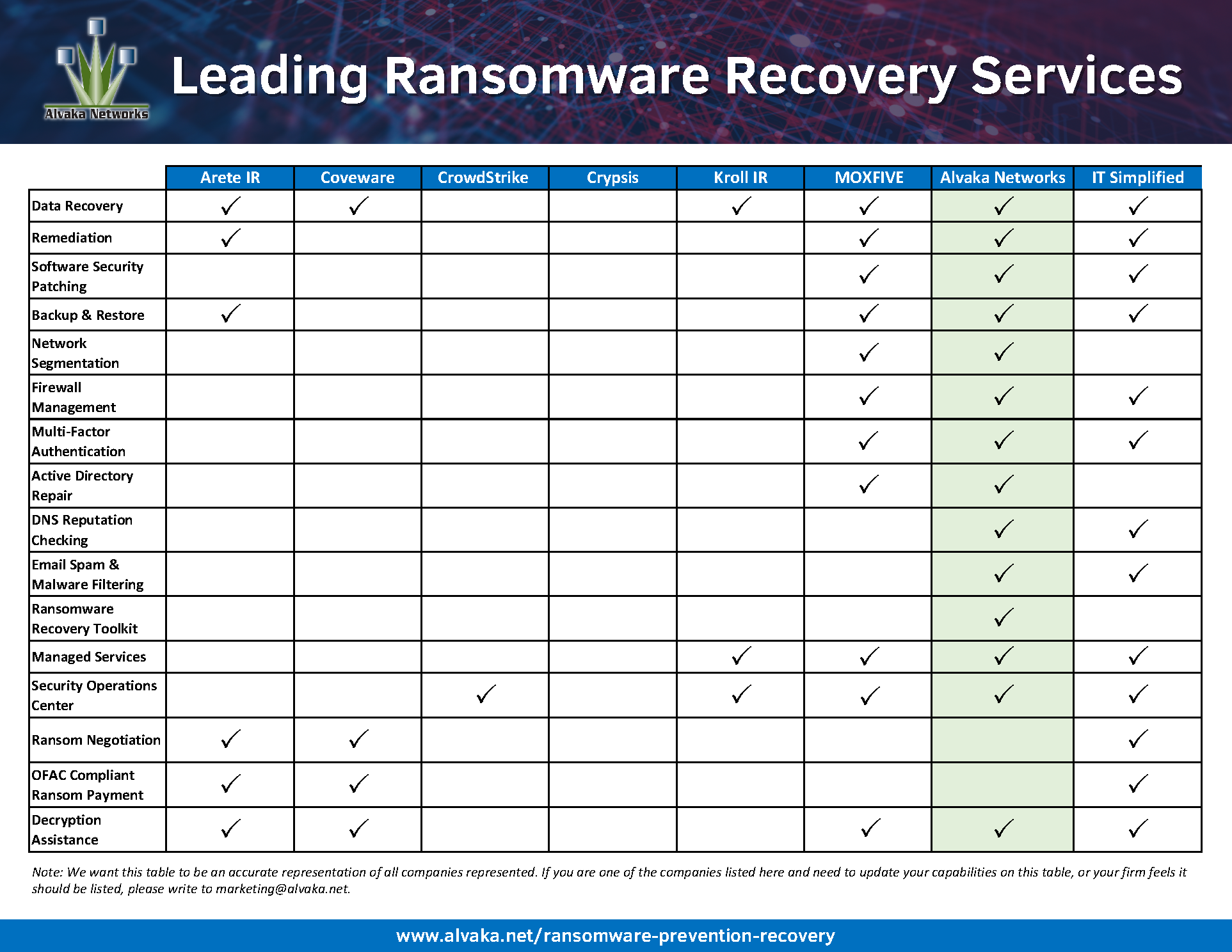 comparison table with recovery services companies