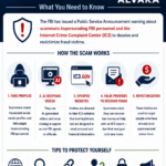 FBI Warning Scammers Are Impersonating IC3 Infographic FBI warning infographic explaining scammers impersonating IC3 and FBI personnel